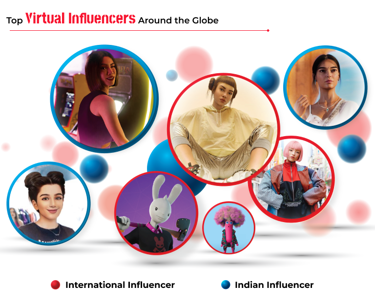 virtual influence